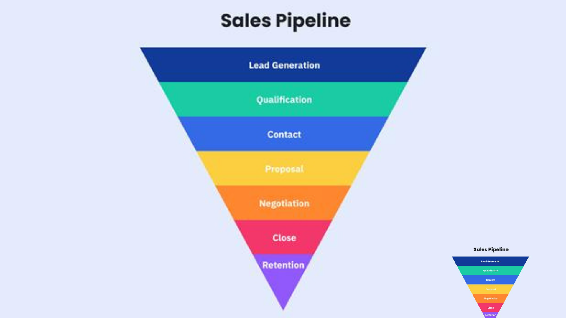 Sales Pipeline